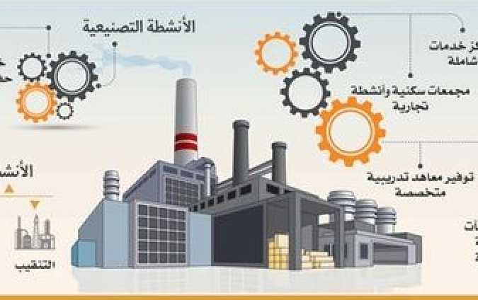 الفالح: مدينة الطاقة الصناعية توفر سنوياً 22.5 بليون ريال وتوطن الصناعات الخدمية المساندة