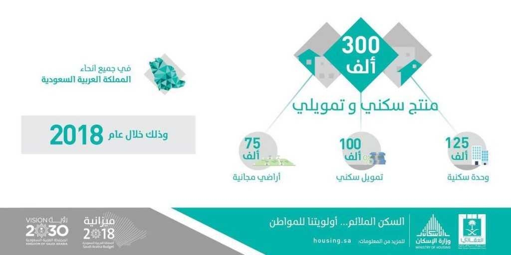 وزارة الإسكان تعتمد 300 ألف منتج سكني وتمويلي في عام 2018 تعزز المعروض في السوق العقاري