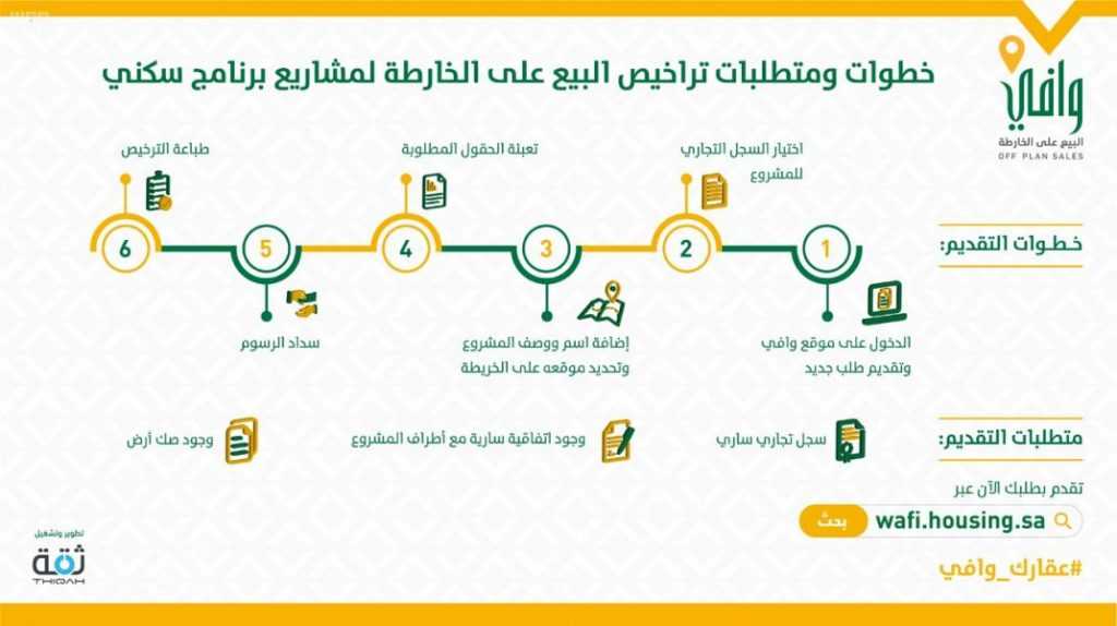 "وافي" يتيح البيع إلكترونيا للمشاريع "تحت الإنشاء" التابعة لبرنامج "سكني"