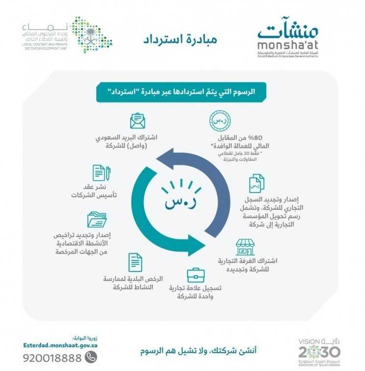 "هيئة المنشآت الصغيرة والمتوسطة" تستلم مبالغ "مبادرة استرداد" لدعم نشاطها الاقتصادي