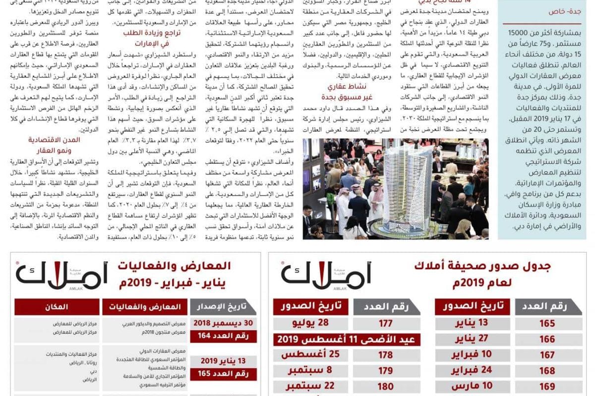 مواقع بيع العقارات