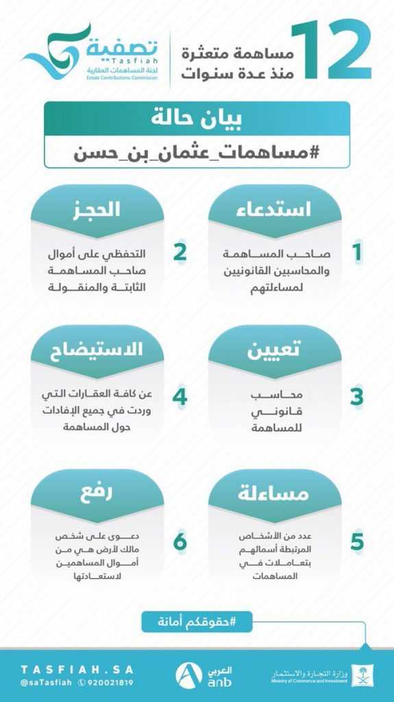 المساهمات العقارية