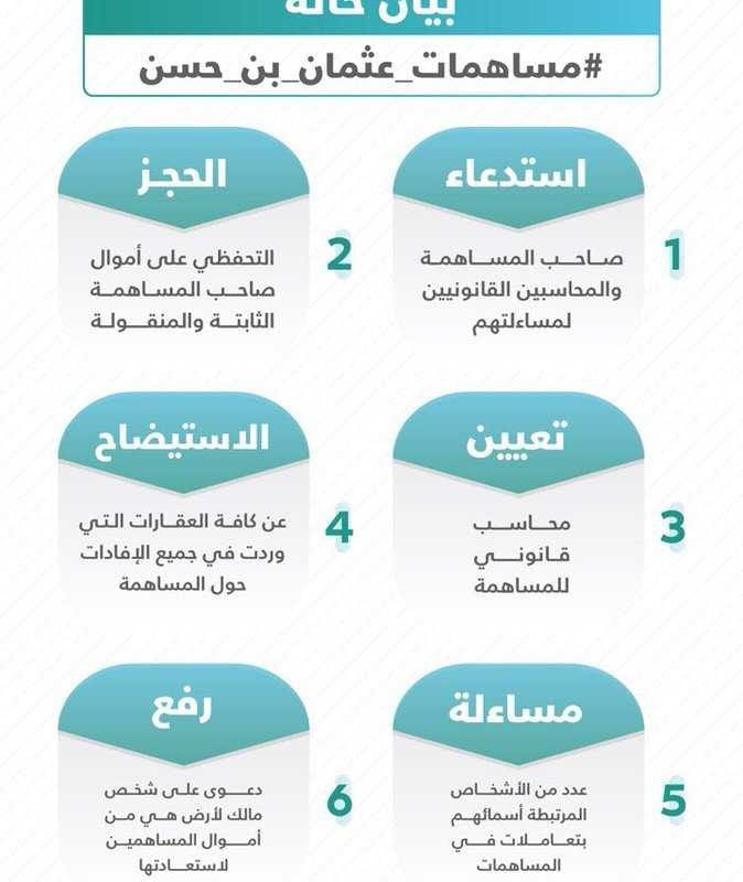 المساهمات العقارية