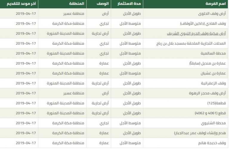 فرص استثمارية