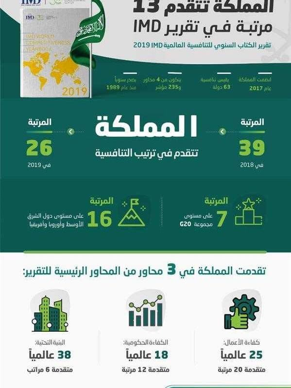 المملكة العربية السعودية عقار