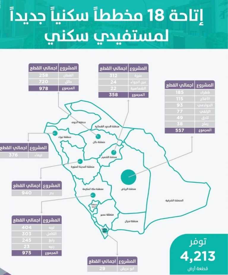 أرض سكنية