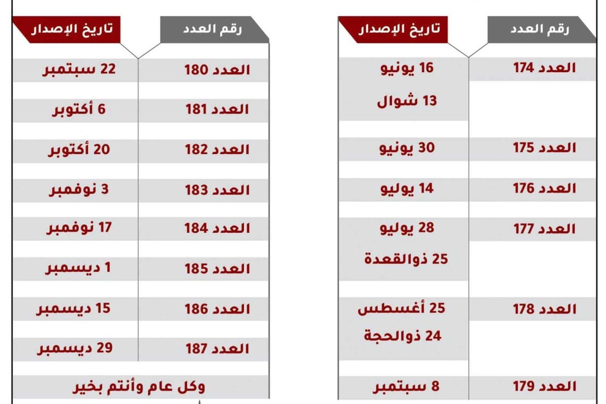 صحيفة أملاك العقارية