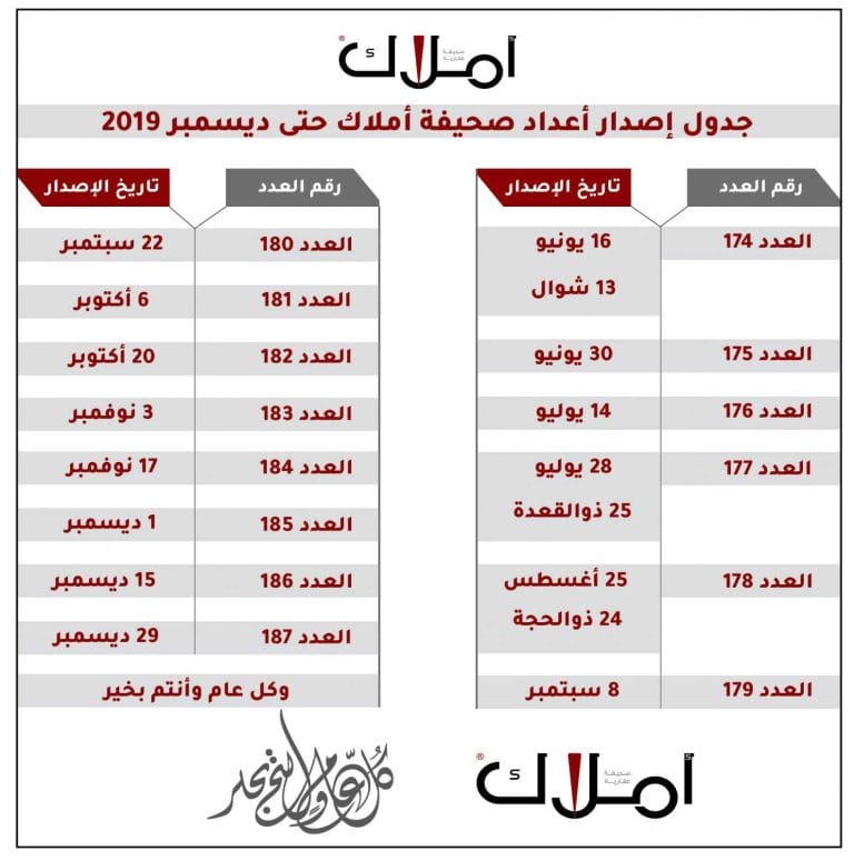 صحيفة أملاك العقارية