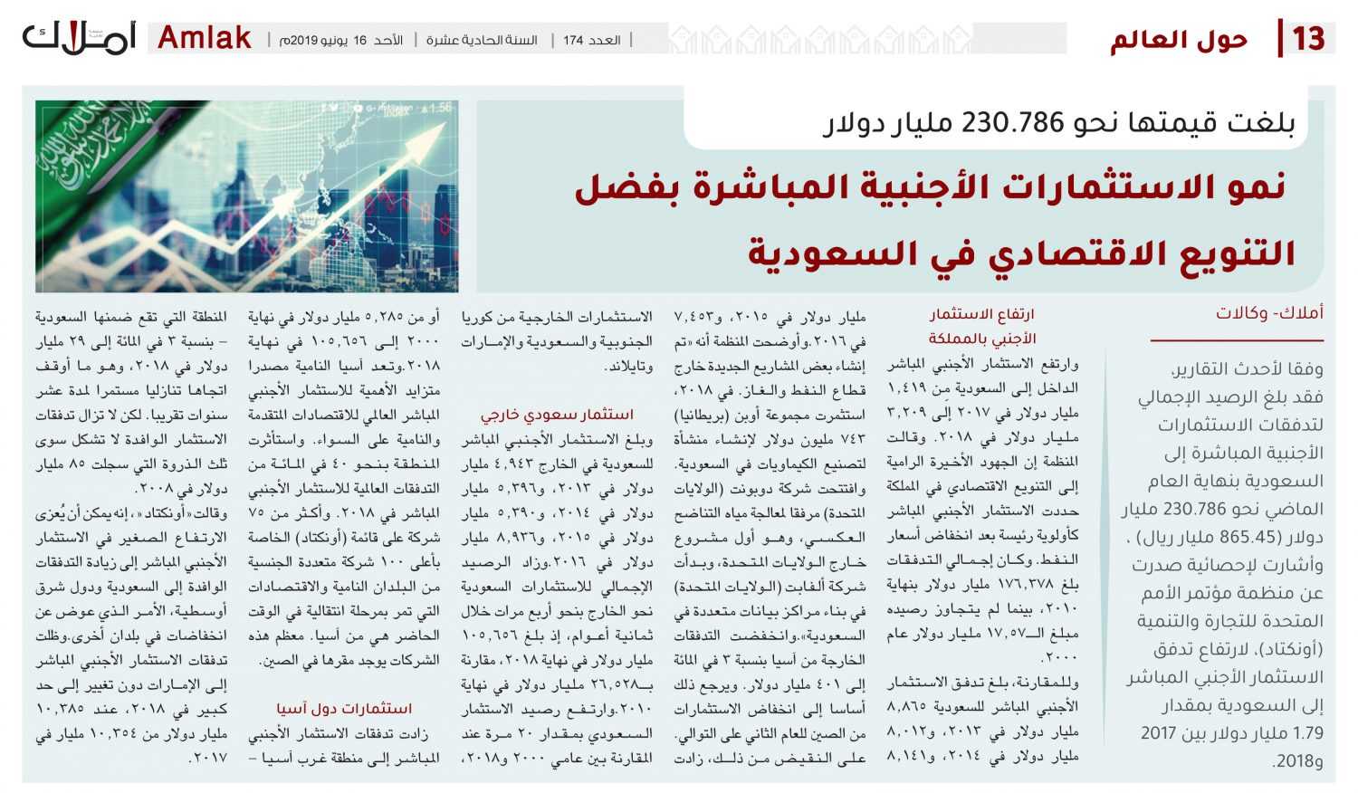 الاستثمار الأجنبي