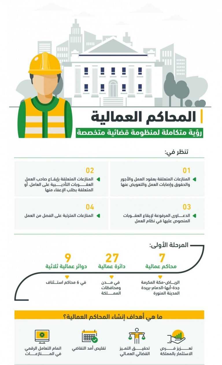 عقارات