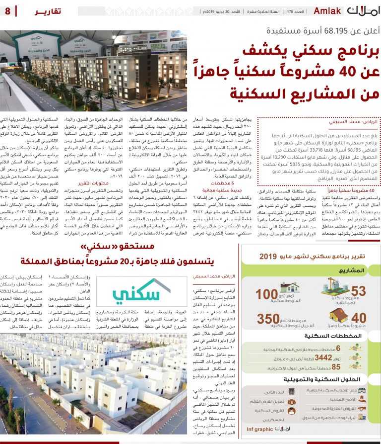Real estate finance