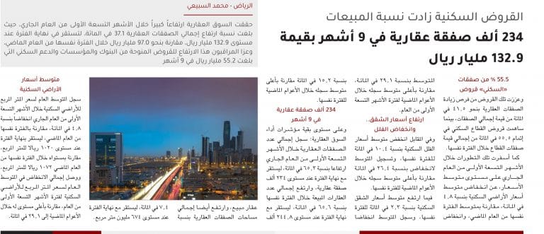 صفقات عقارية