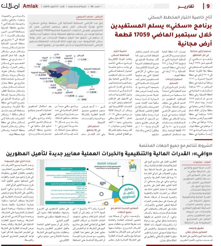 مخطط سكني