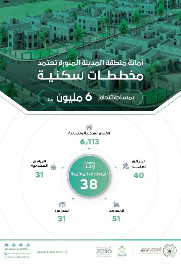 مخطط سكني