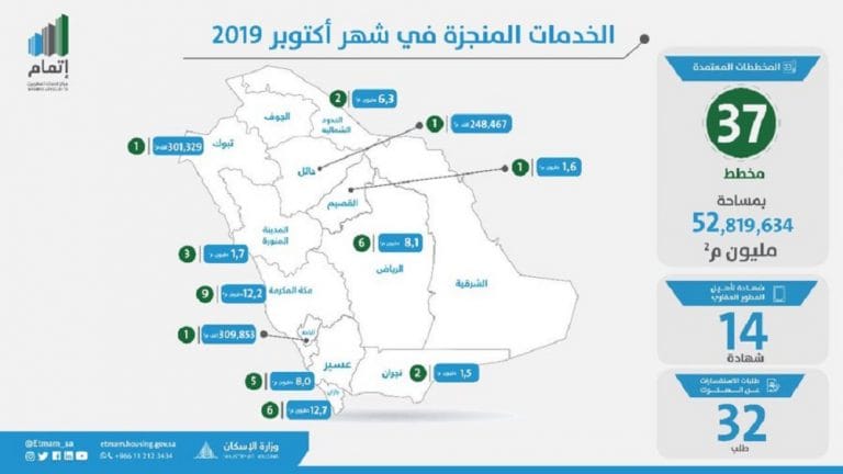 مركز اتمام تطوير عقاري