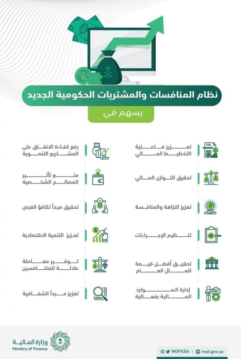 نظام المنافسة