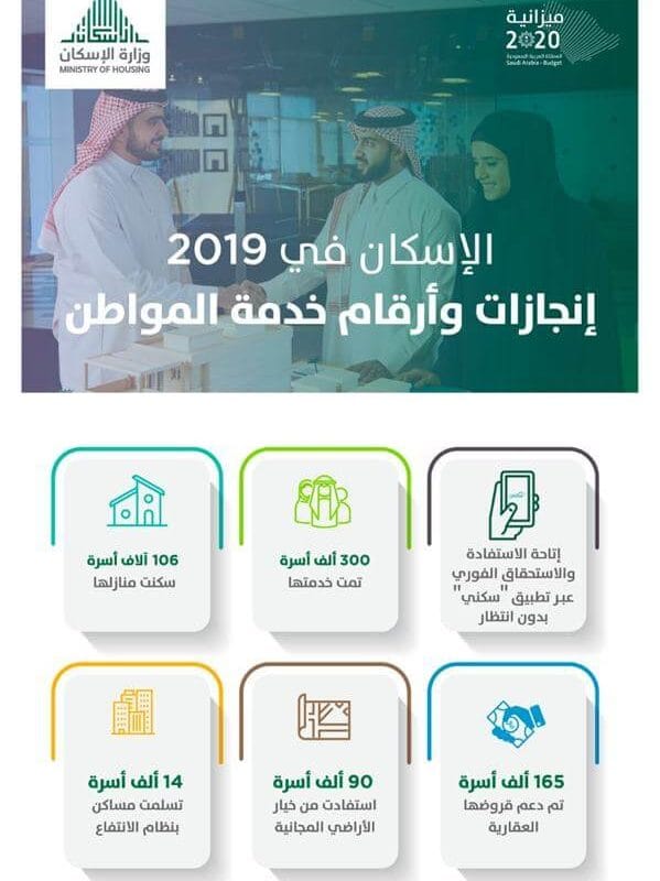 قروض عقارية