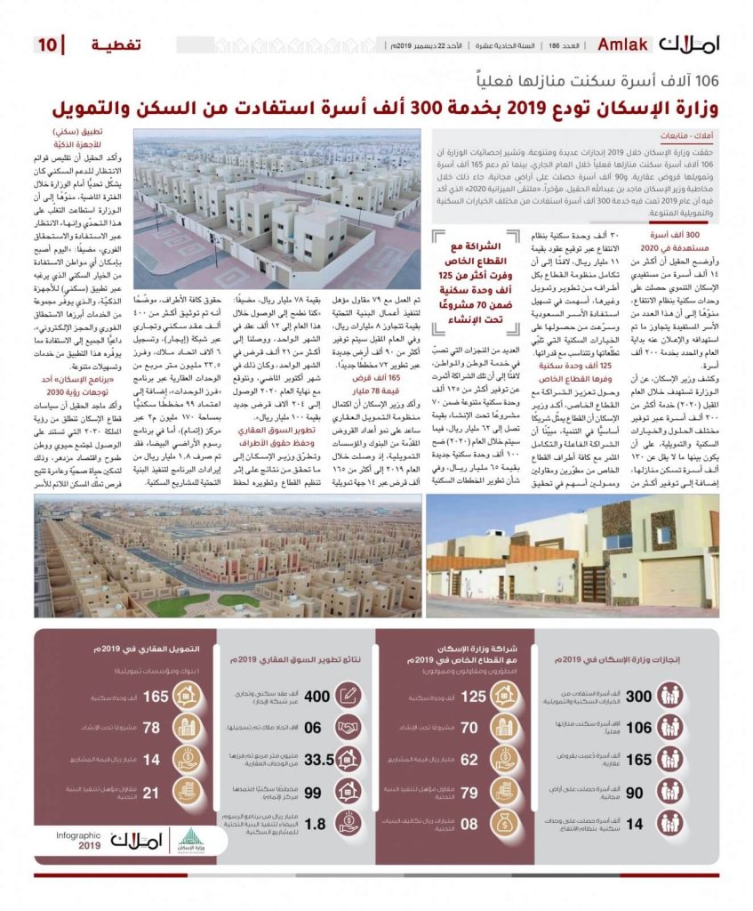 تمويل عقاري إنجازات وزارة الإسكان