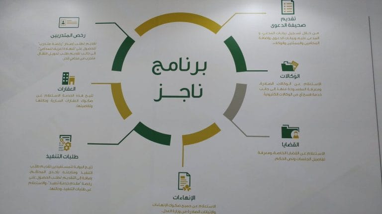 وزارة العدل .. منصة ناجز وإقراراتي