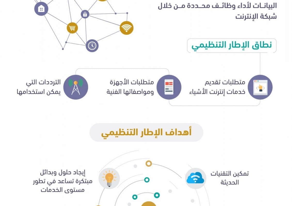 انترنت الأشياء - تقنية المعلومات - التقنية الحديثة