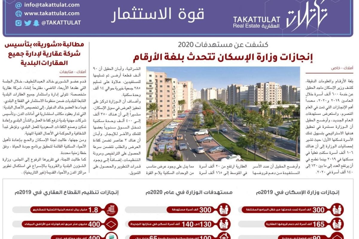 Ministry of Housing - Real Estate Finance.