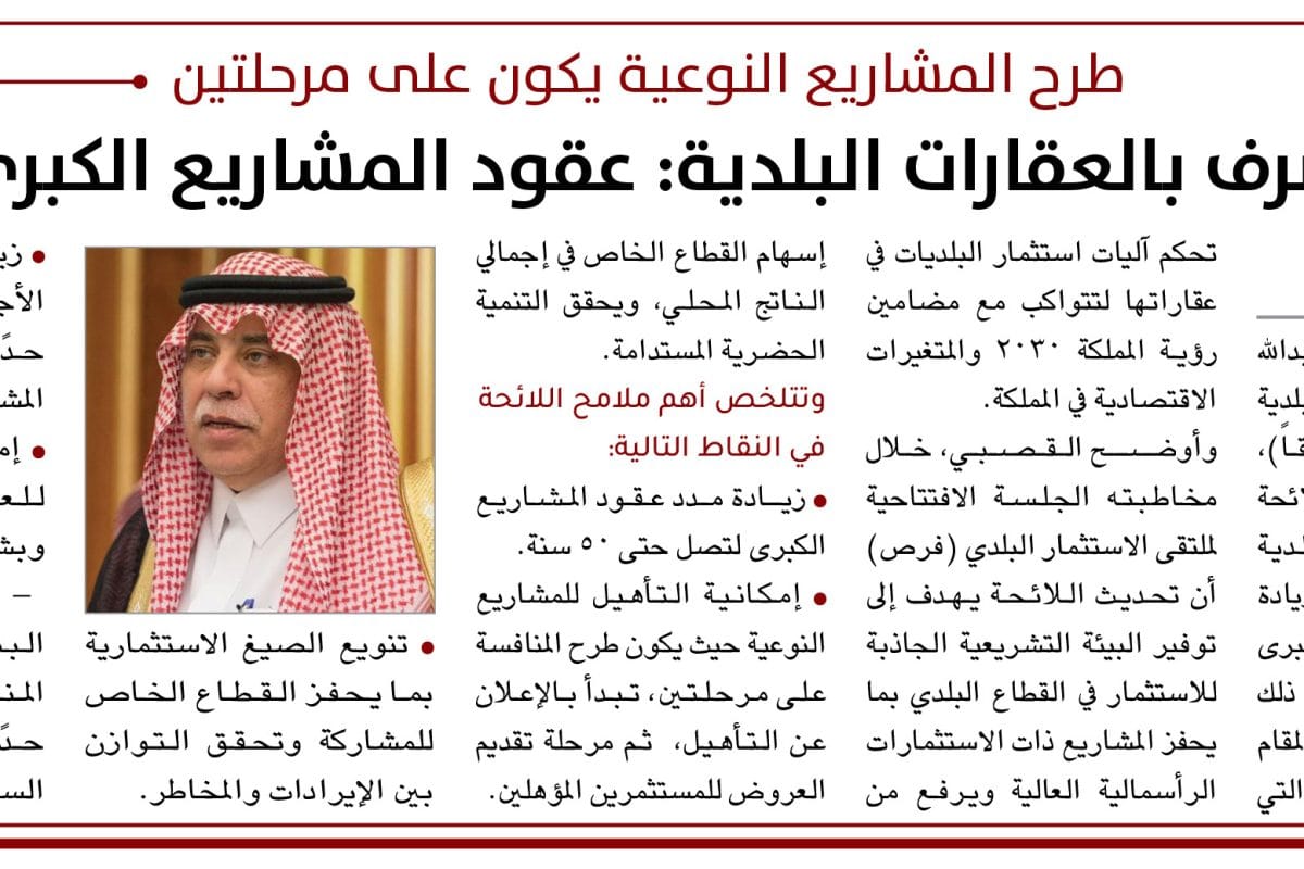 لائحة التصرف بالعقارات