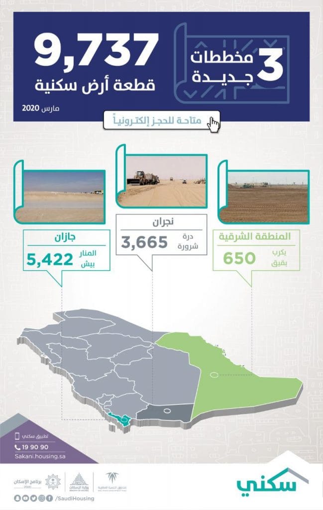 سكني يطرح 9737 أرض سكنية