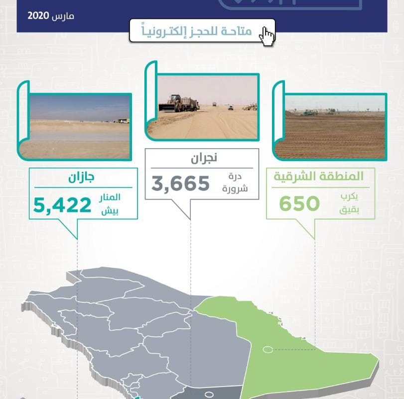 سكني يطرح 9737 أرض سكنية