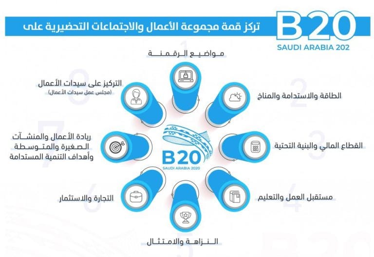 مبادرة مجموعة الأعمال - الأسواق المالية