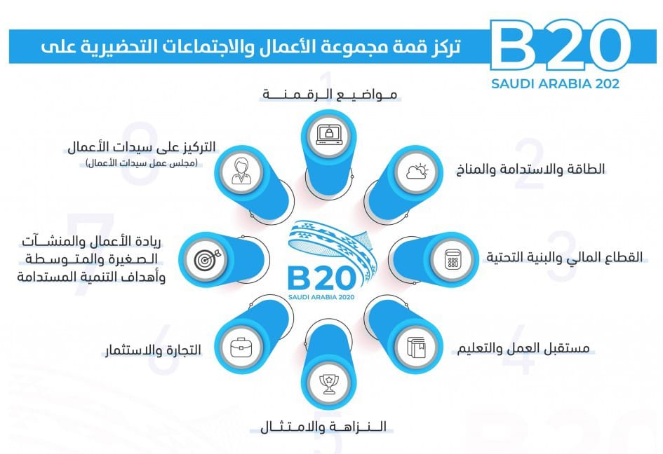 مبادرة مجموعة الأعمال - الأسواق المالية