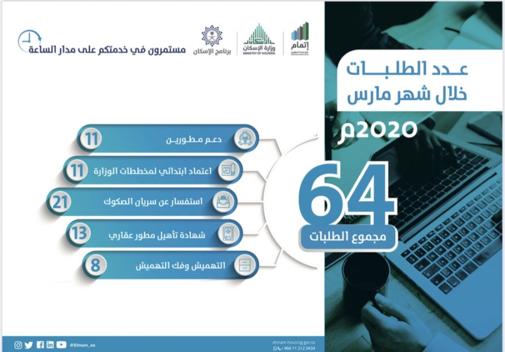 مركز خدمات المطورين - إتمام - التطوير العقاري