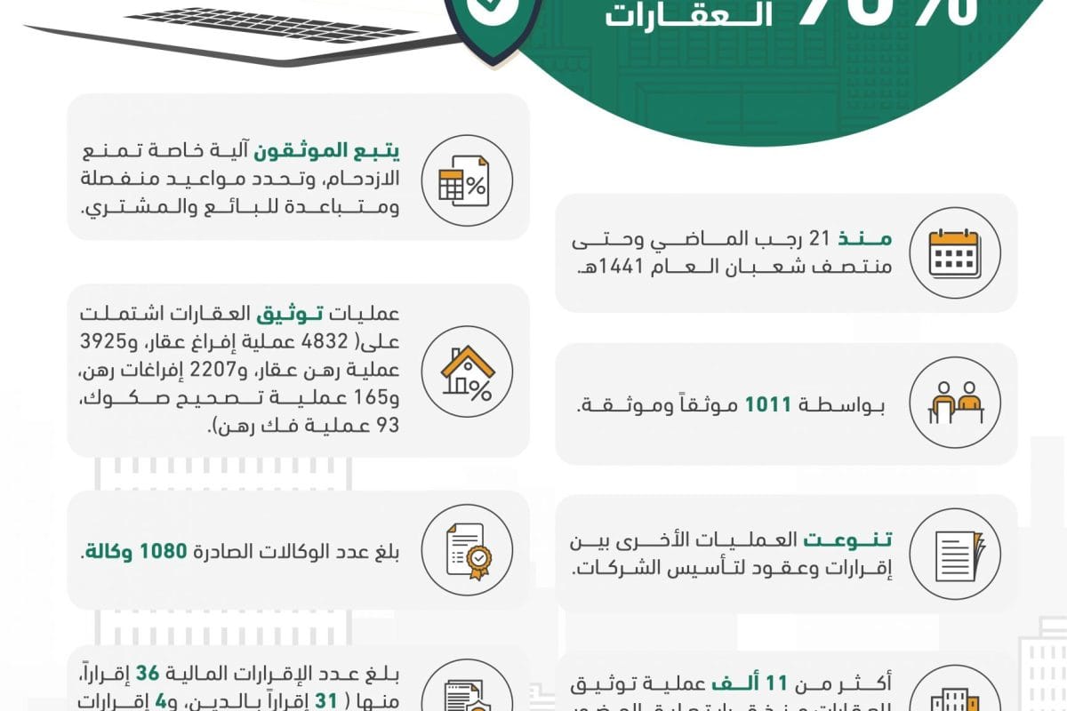 Ministry of Justice Notarization - Real Estate Notarization