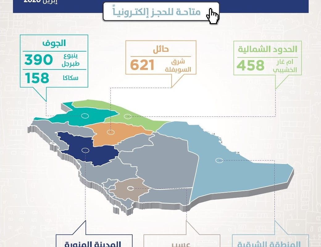 مخططات سكنية 7 مخططات