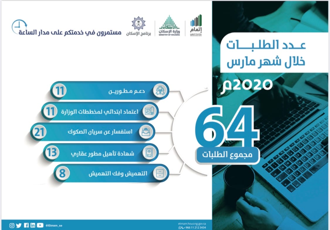 مركز خدمات المطورين - إتمام - التطوير العقاري