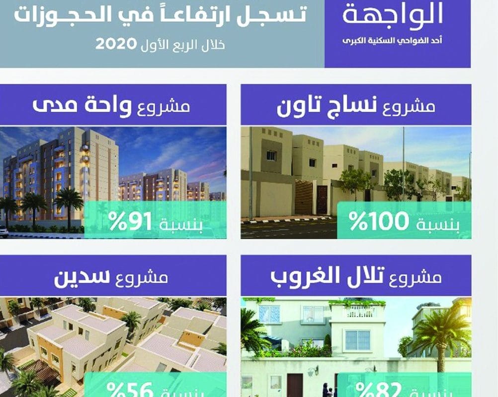 مشاريع الدمام - مشاريع سكنية