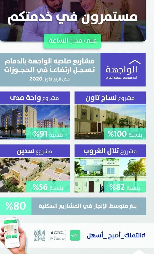 مشاريع الدمام - مشاريع سكنية