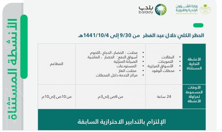تحديد الانشطة البلدية المستثناة