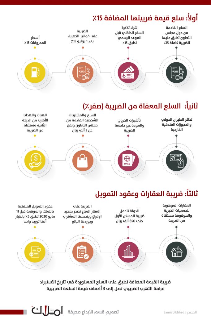 ضريبة القيمة المضافة