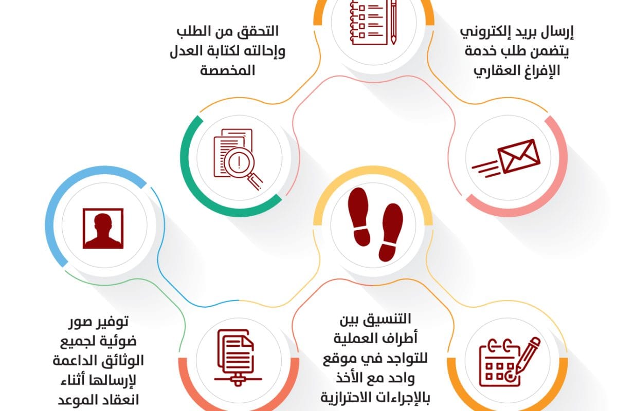 التوثيق و الإفراغ العقاري