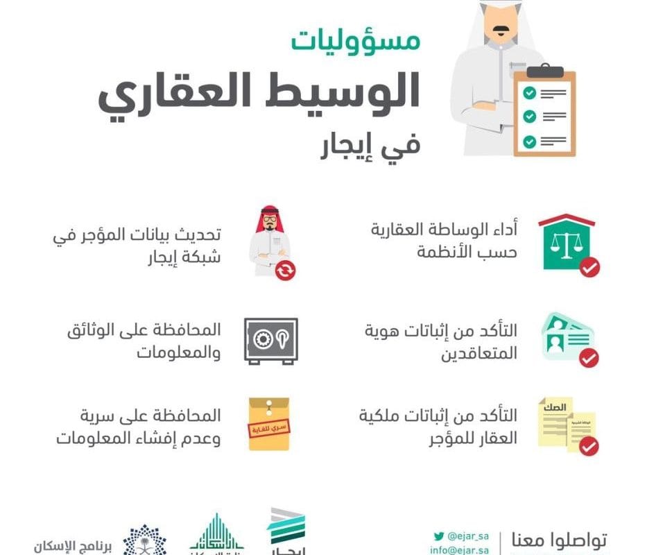 Real estate brokerage