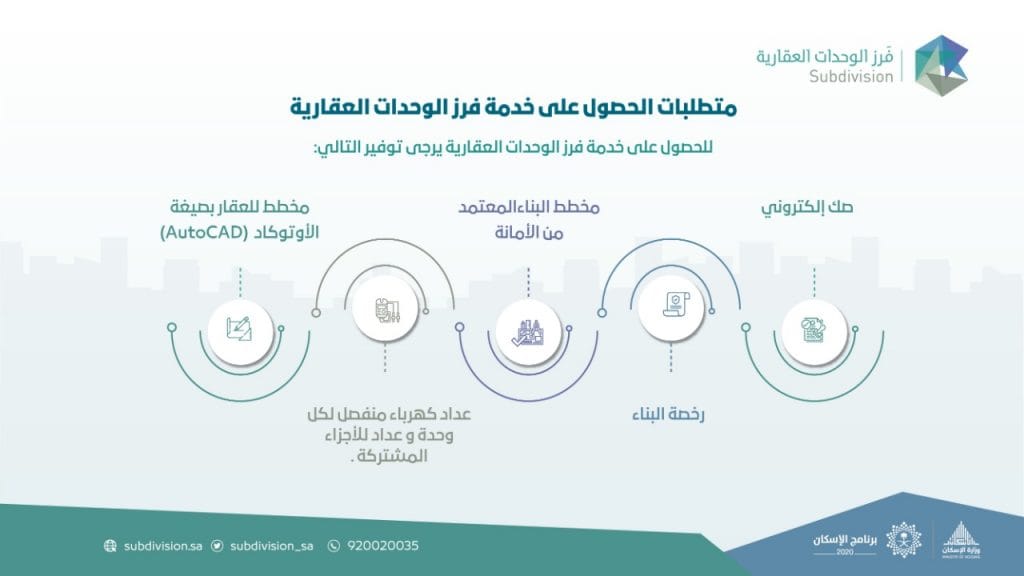 تقديم طلب فرز إلكتروني