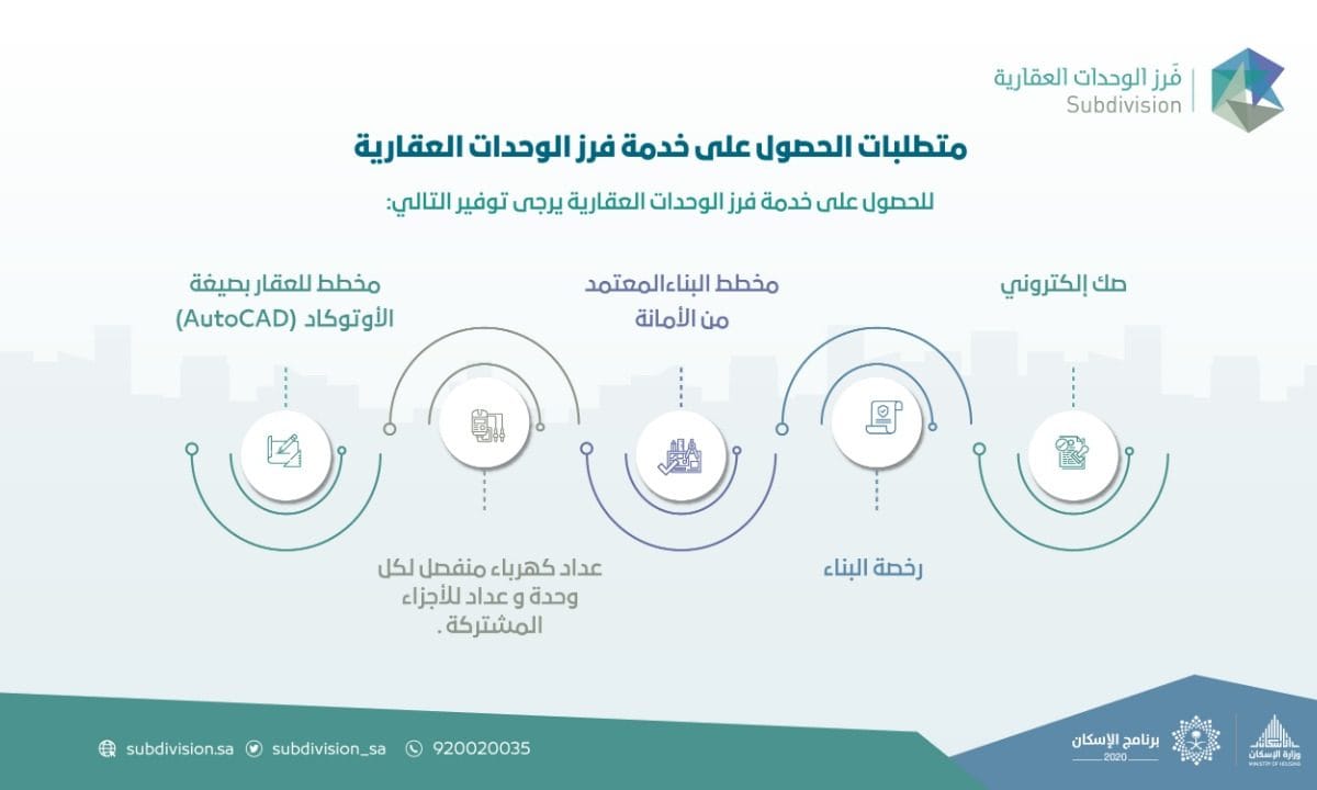تقديم طلب فرز إلكتروني