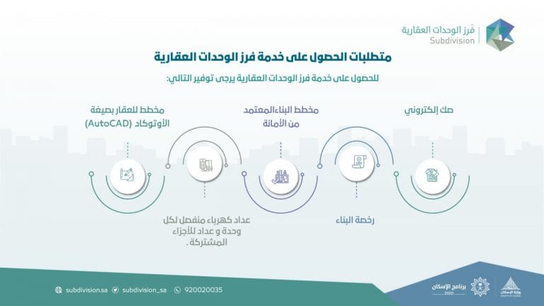 تقديم طلب فرز إلكتروني