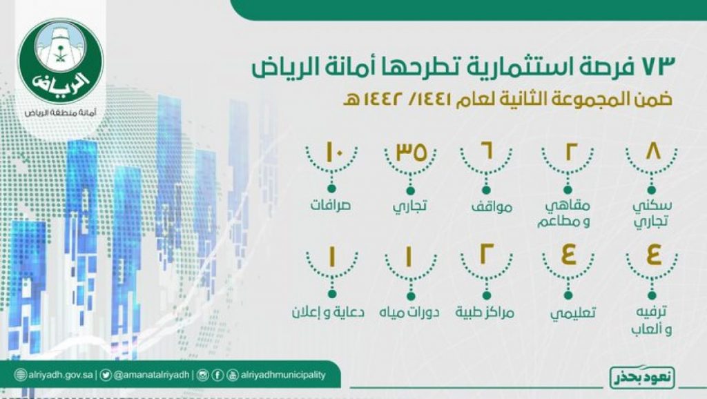 فرص استثمارية - امانة الرياض