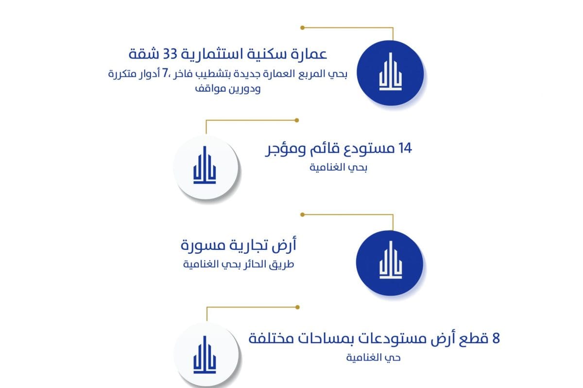 مزاد عقاري - دار القياس