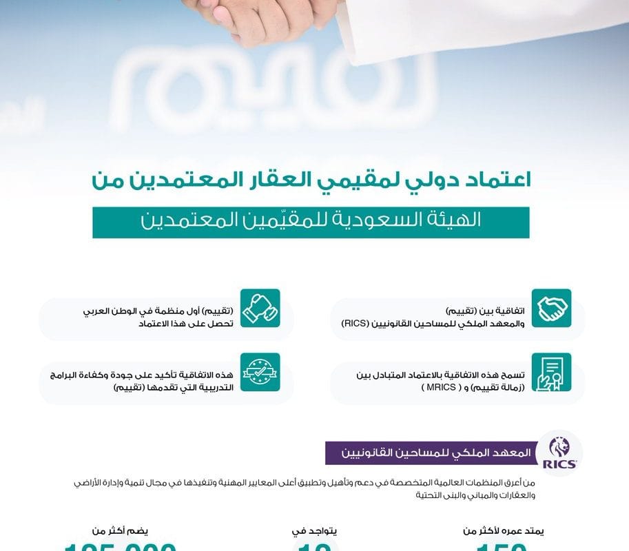 Real Estate Appraisal - Board of Appraisers