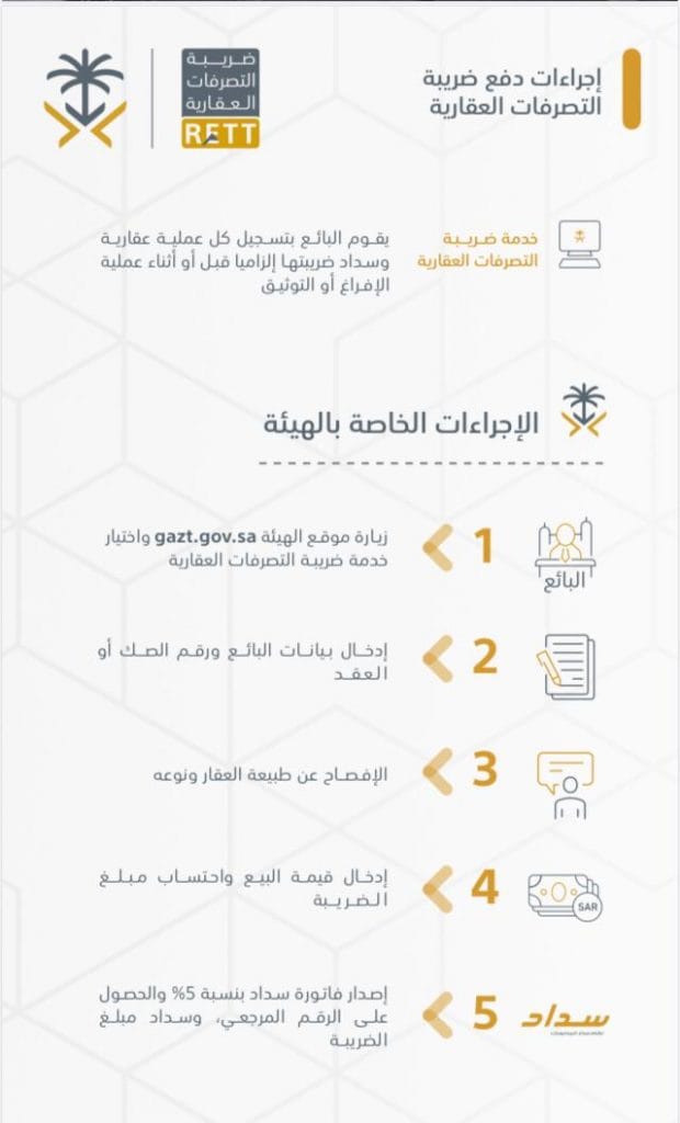 هقارات - خطوات دفع ضريبة التصرفات العقارية - عقارات
