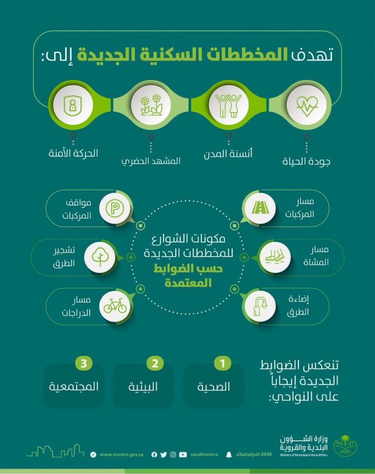 وزارة الشؤون البلدية والقروية ضوابط اعتماد المخططات السكنية الجديدة،