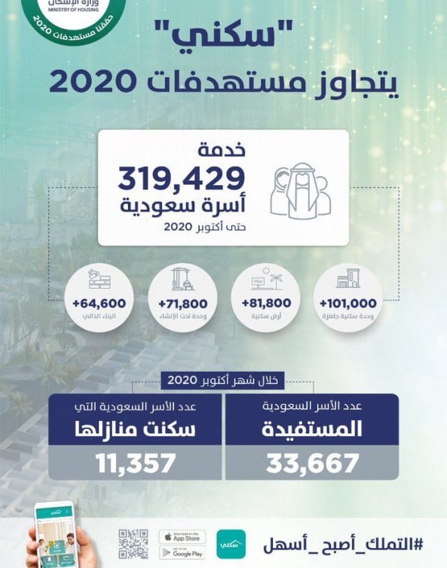 مشاريع وزارة الإسكان