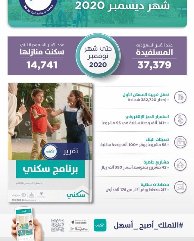 تقرير سكني - مشاريع سكنية نوفمبر 2020